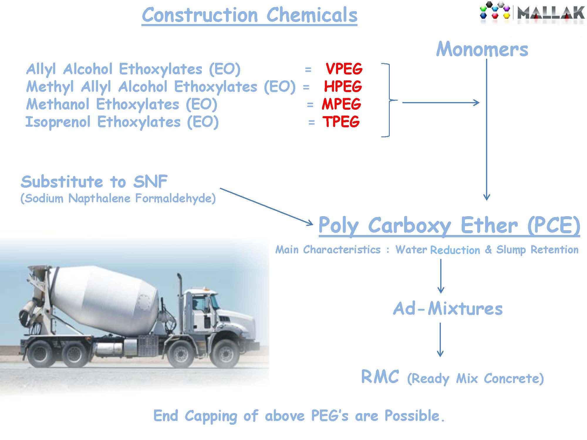 Standard Water Reducing Polycarboxylic Agent